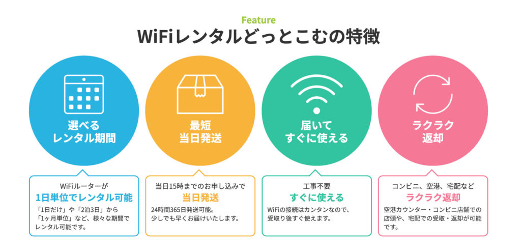 wifiレンタルドットコムの特徴